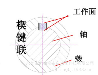 圓形導(dǎo)軌